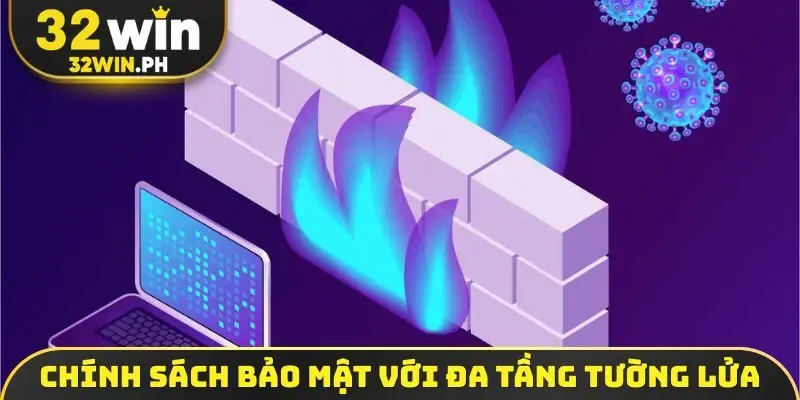Chính Sách Bảo Mật 32WIN Chính sách bảo mật với đa tầng tường lửa